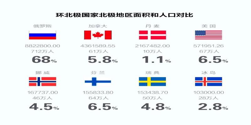 北极地区极昼时日出日落方位(北极光要怎么看)