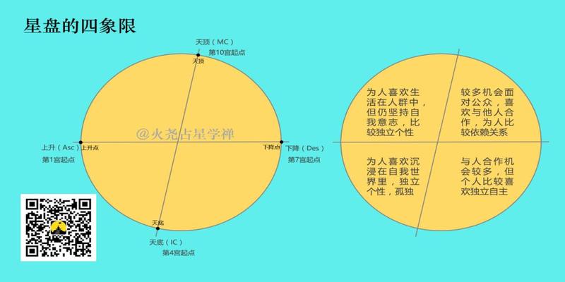 测八字算命 免费(零基础免费占星教程第五节)