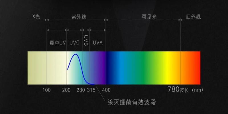 厕所在哪个方位最吉利(卫生间别再乱堆东西)