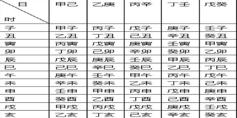 查生辰八字是查阴历是按阳历(你知道生辰八字怎么推算出来的吗)