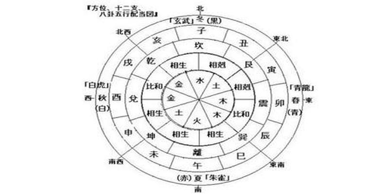 宝宝八字取名(教你如何根据八字起名字)