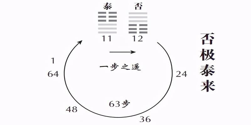 曾仕强讲易经的智慧(如何培养出有大出息的孩子)