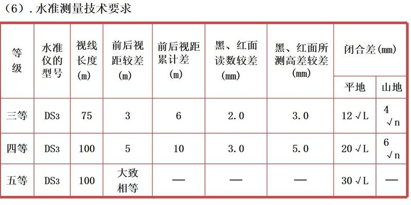 测量的坐标方位角计算方法(工程测量培训)