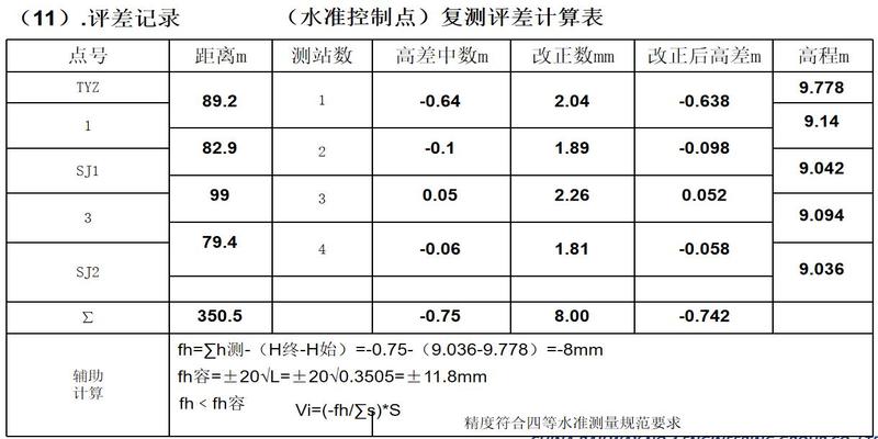 测量的坐标方位角计算方法(工程测量培训)