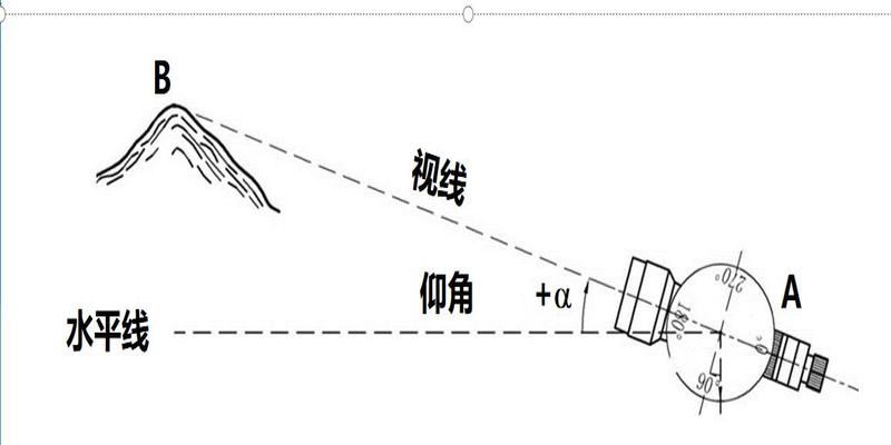 测量的坐标方位角计算方法(工程测量培训)