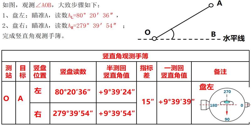 测量的坐标方位角计算方法(工程测量培训)