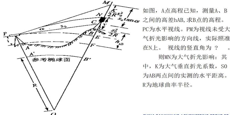 测量的坐标方位角计算方法(工程测量培训)