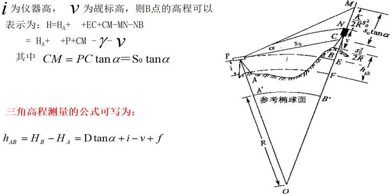 测量的坐标方位角计算方法(工程测量培训)