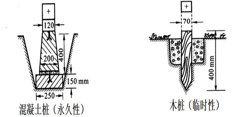 测量的坐标方位角计算方法(工程测量培训)