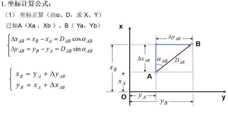 测量的坐标方位角计算方法(工程测量培训)