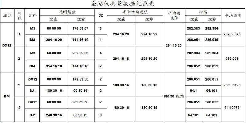 测量的坐标方位角计算方法(工程测量培训)