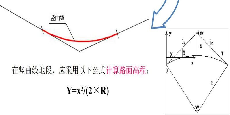 测量的坐标方位角计算方法(工程测量培训)