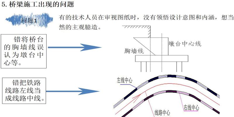 测量的坐标方位角计算方法(工程测量培训)