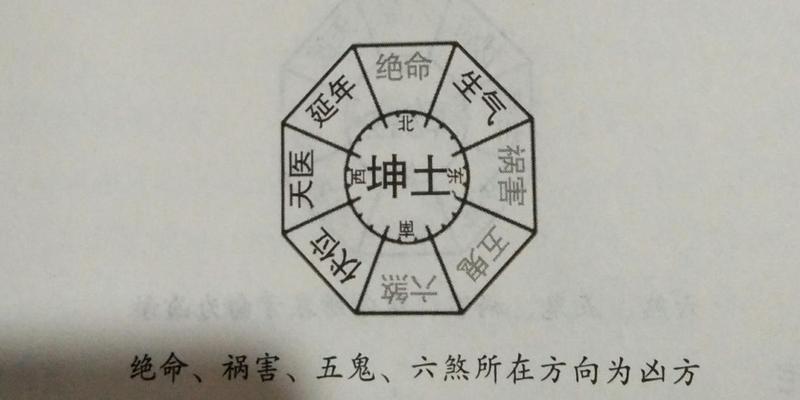 厨房煤气灶放在哪里风水比较好(厨房风水有讲究)