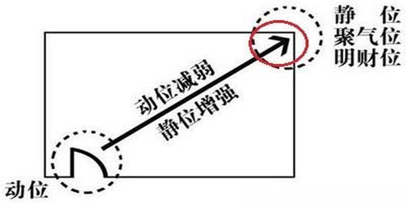 财位放空调在风水上有什么说法(客厅财位上不能放空调)