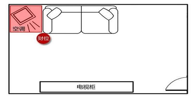 财位放空调在风水上有什么说法(客厅财位上不能放空调)