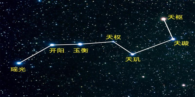 北斗七星十月份在哪个方位(北斗七星都是什么星)