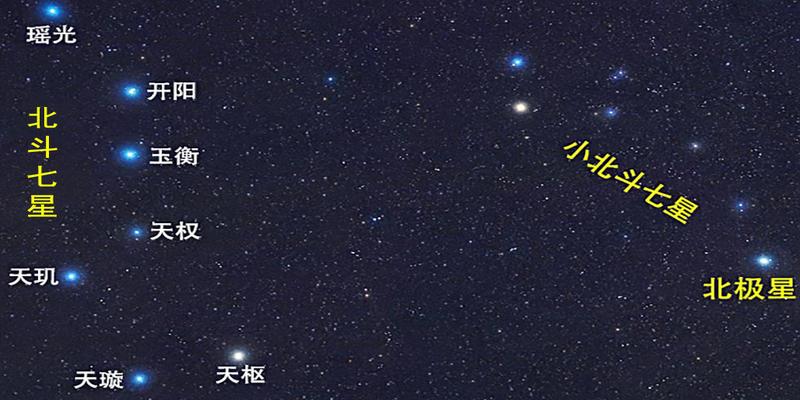 北斗七星十月份在哪个方位(北斗七星都是什么星)