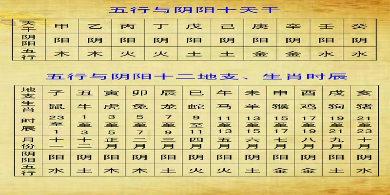 查生辰八字缺什么怎么查(你知道自己生辰八字里五行缺啥吗)