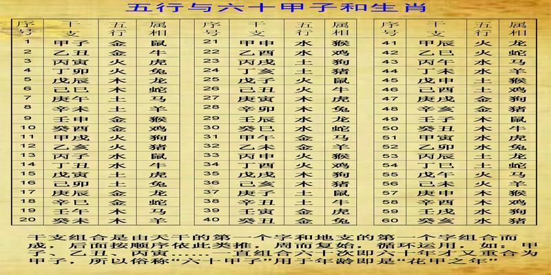 查生辰八字缺什么怎么查(你知道自己生辰八字里五行缺啥吗)