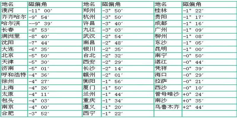 风水罗盘详解及罗盘使用方法(地质罗盘的使用方法)