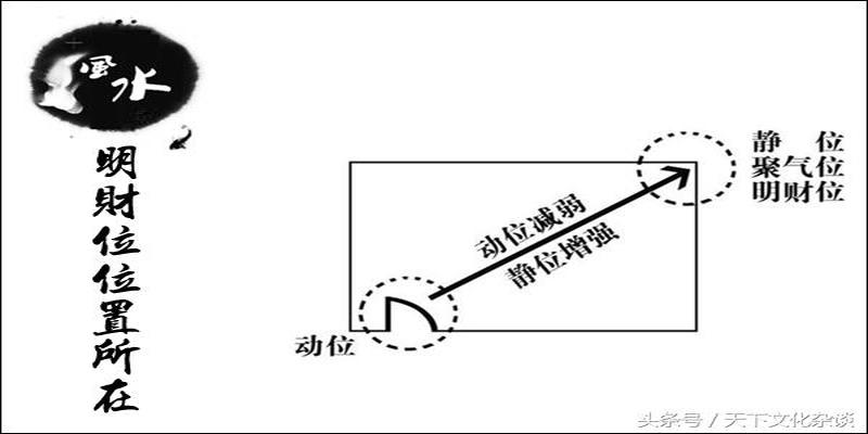 电脑桌摆放风水正确图(图解家居风水财位)