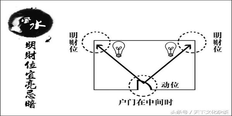 电脑桌摆放风水正确图(图解家居风水财位)