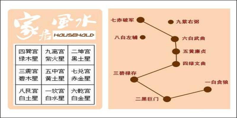 大玄空风水断事秘诀(八宅风水“九星应事”的诀窍)