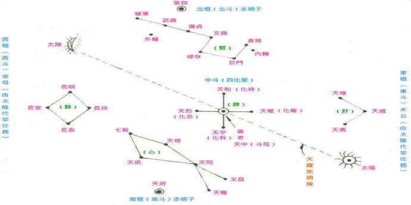 大玄空风水断事秘诀(八宅风水“九星应事”的诀窍)