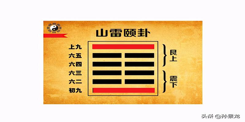 周易第27卦详解(观颐自求口实)