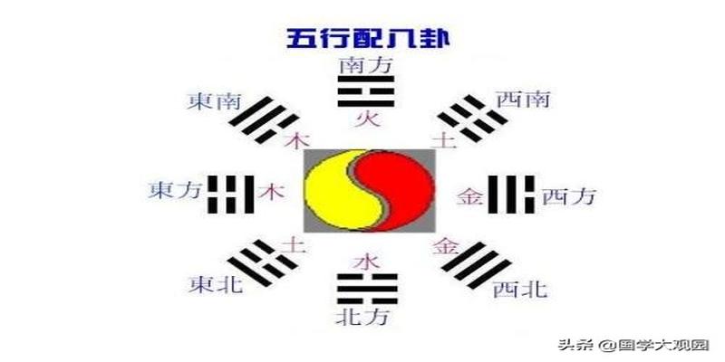 周易数字五行(五行阴阳代表的数字)