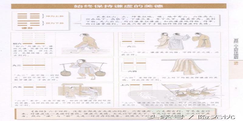 图解易经六十四卦(易经六十四卦详细图解)