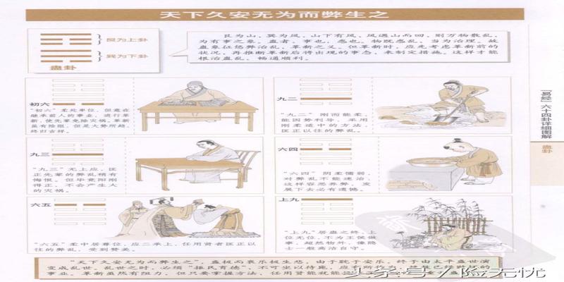 图解易经六十四卦(易经六十四卦详细图解)