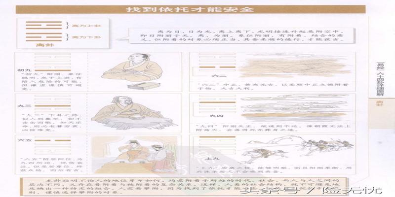 图解易经六十四卦(易经六十四卦详细图解)