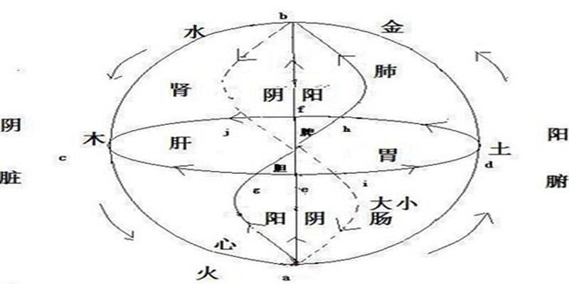 四柱八字阴阳论命(一个你所不了解的神秘玄学术)