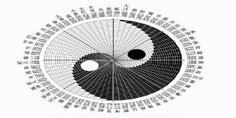 周易之类的书(我读了上100本关于)