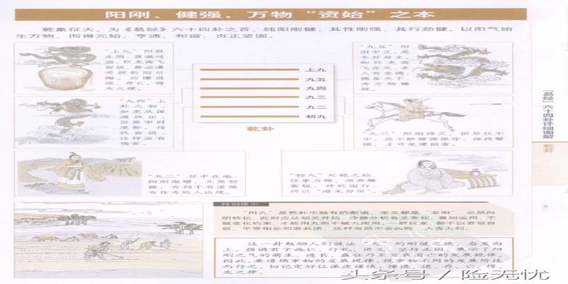 周易64卦图文详解(易经六十四卦详细图解)