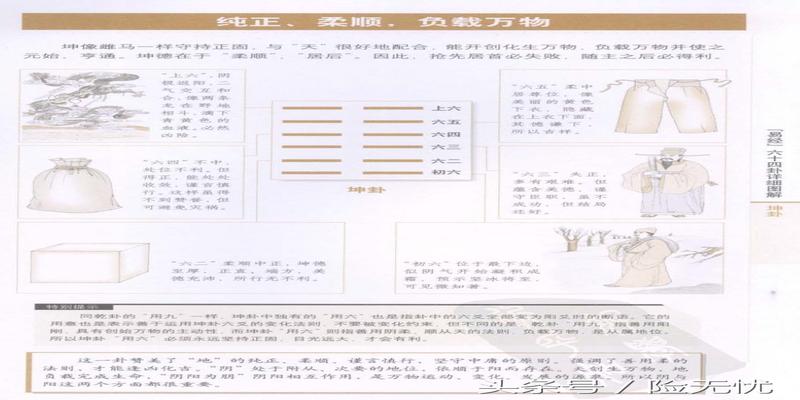 周易64卦图文详解(易经六十四卦详细图解)