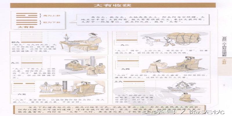 周易64卦图文详解(易经六十四卦详细图解)