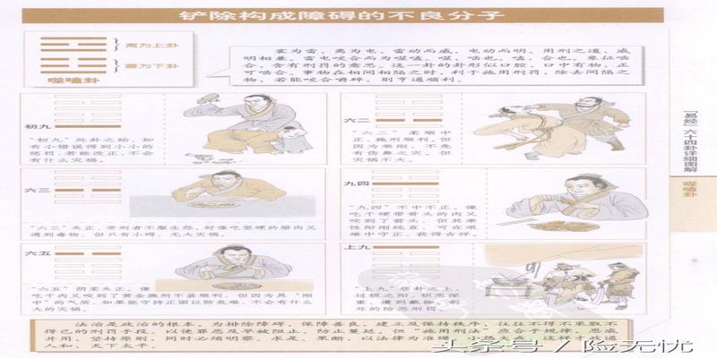 周易64卦图文详解(易经六十四卦详细图解)