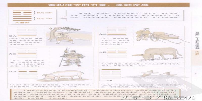 周易64卦图文详解(易经六十四卦详细图解)