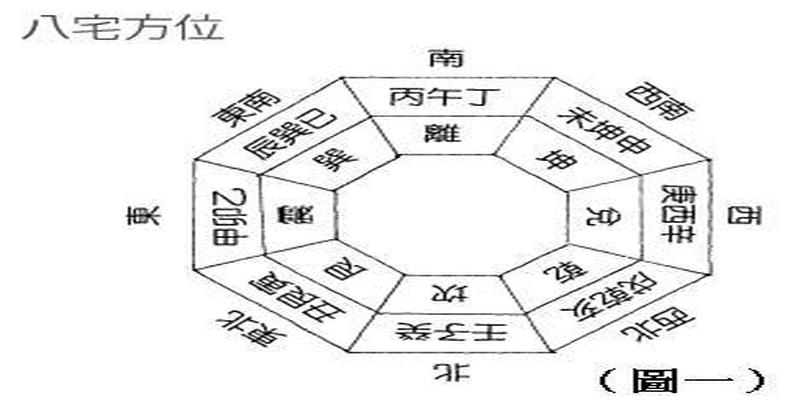 农村阳宅风水秘传图解(八宅风水口诀)