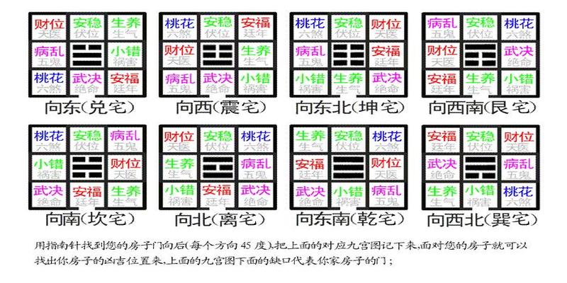 农村阳宅风水秘传图解(八宅风水口诀)