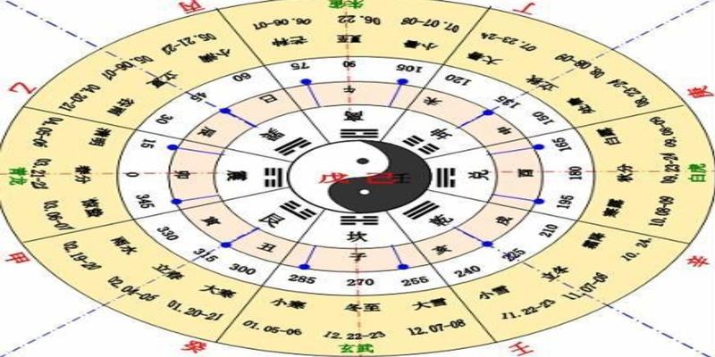 十天干十二地支十二生肖(12生肖12地支)