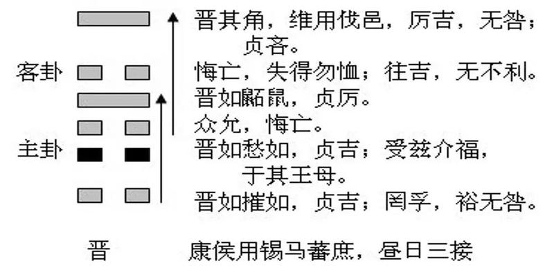 周易占卜是卦辞还是爻辞为准(周易竟如此简单)