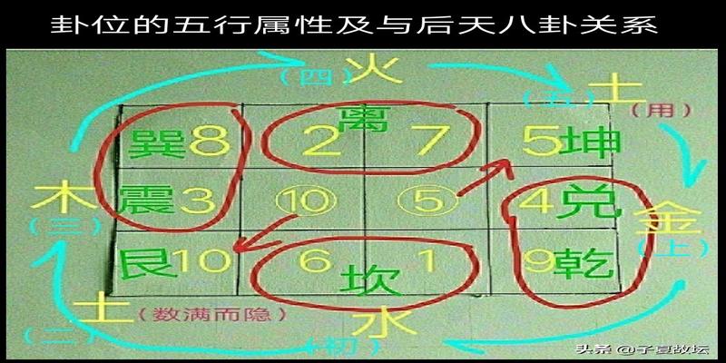 六爻皆七什么意思(从成语“七上八下”谈起)