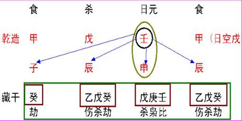 八字流年实例论集(三天教会你看八字)