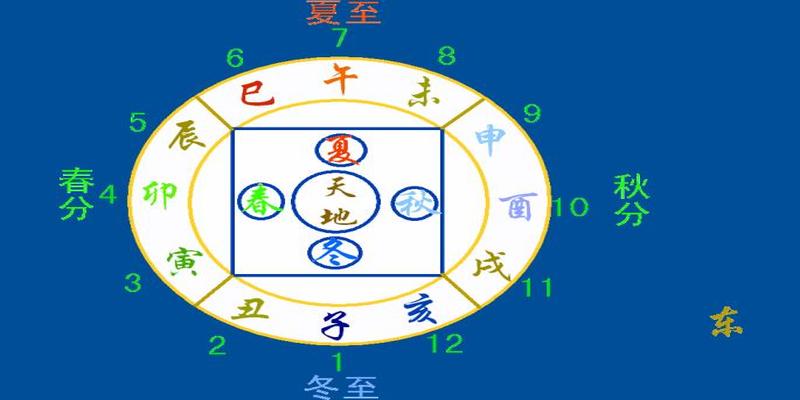 八字流年实例论集(三天教会你看八字)