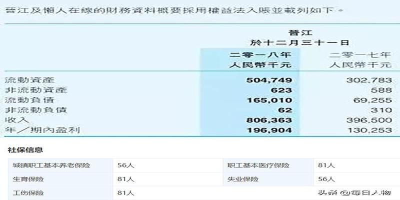 六爻补肉车微博(“玖月晞抄袭门”背后)