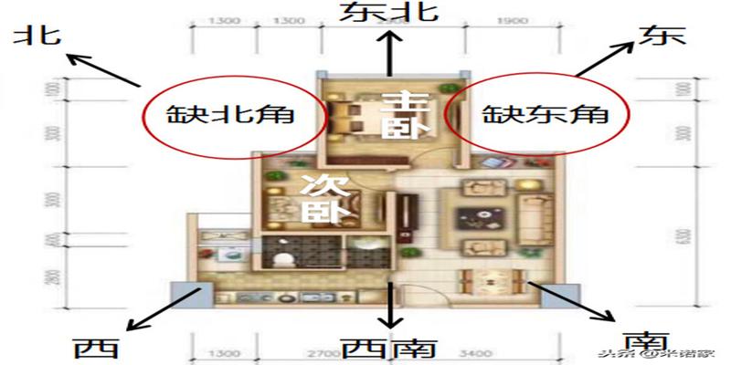 建筑风水学课程(建筑学有风水课吗)